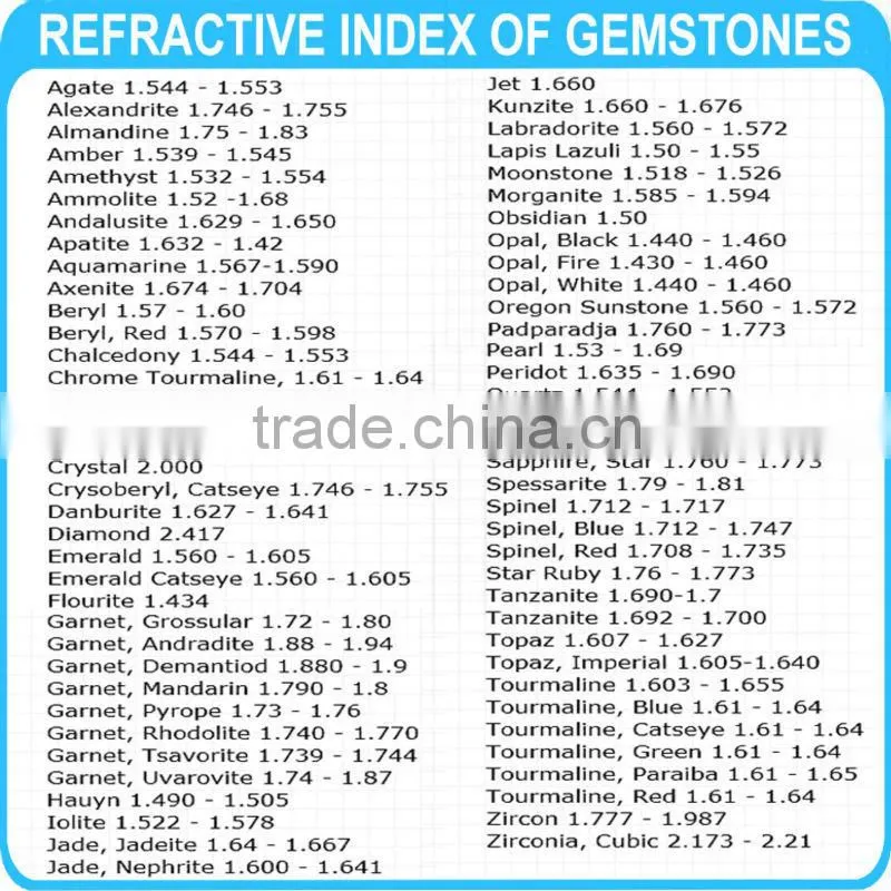 Gemology Gemstone 1.4~2.0 RI Gemological Diamond Jewel Digital Gem Refractometer