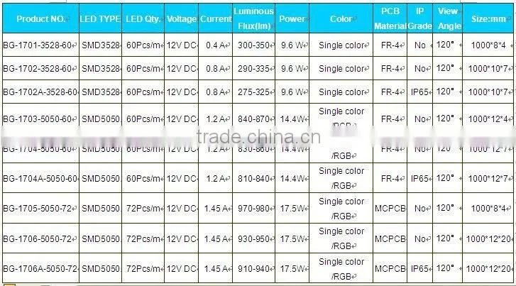 9.6W 3528 strip,60led/m 3528 bar for car
