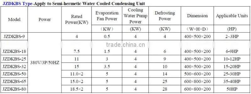 Cold Storage Equipments Electric Control Box