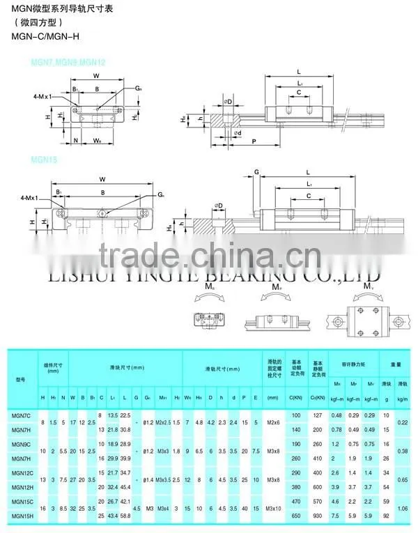 linear motion guide rail GHH/GHW series