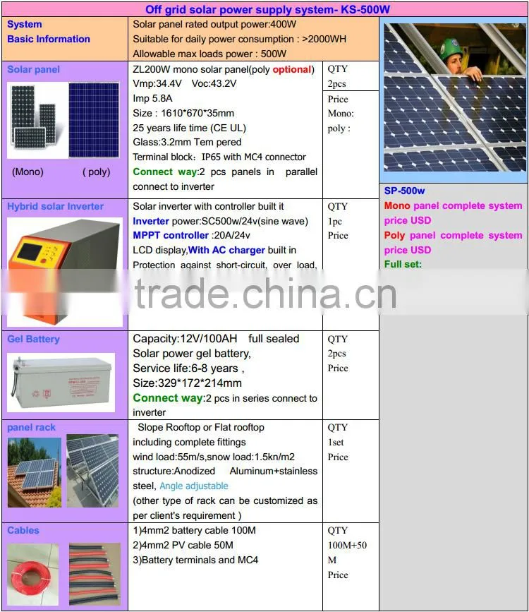 1KW 2KW 3KW 4KW 5KW 10KW off grid solar power system complete home solar systems