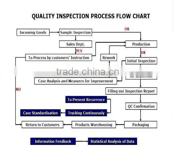high quality template from China supplier