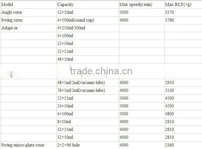 5000 r/min Low- speed Large-capacity Refrigerated centrifuge LR5M/DD5M