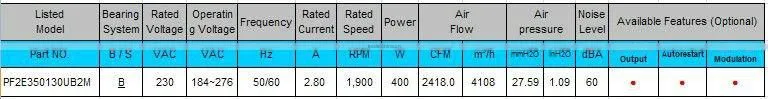 X-force! PSC ecac axial fan 350*130 mm with CE and UL for Powered Exhaust Systems