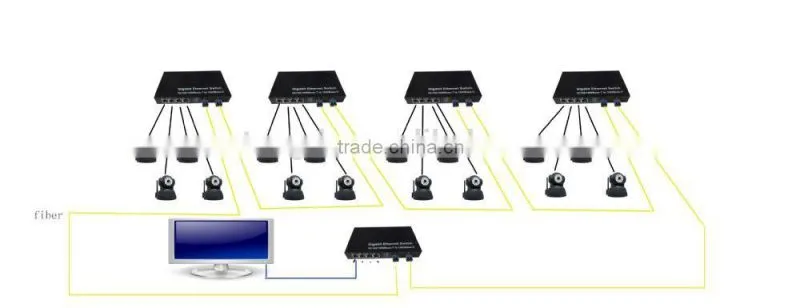 4X1000M Base-TX - 2X1000Base-FX ethernet sfp Fiber optic Switch converter