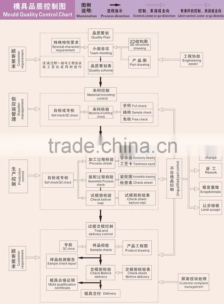 export quality PET preform mould