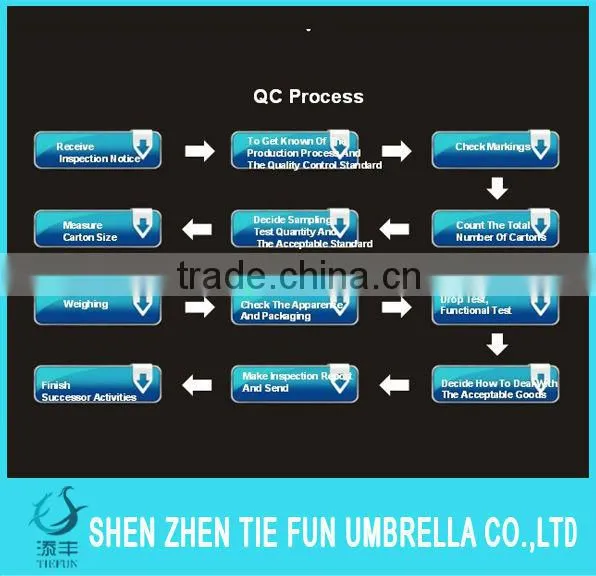 High quality auto open fashion design canada umbrella wholesale