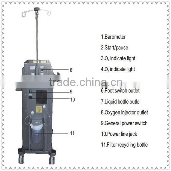 Perfect hyperbaric oxygen machine