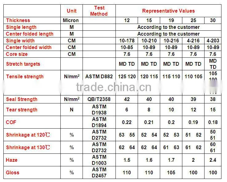 2014 hot sale polyolefin shrink film factory suply famous brand wangchang