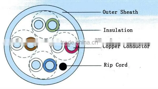 top quality twisted 24/23AWG lan cable cat5e cat6 100m