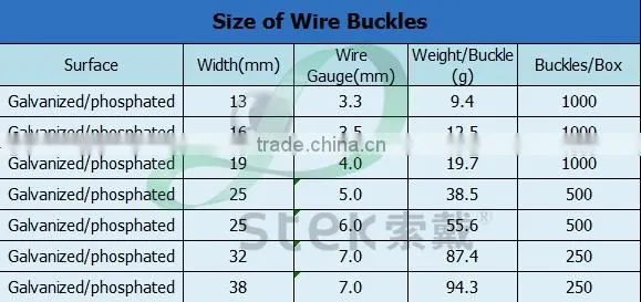 Metal Buckles wire for plastic strapping, belts,wire clips