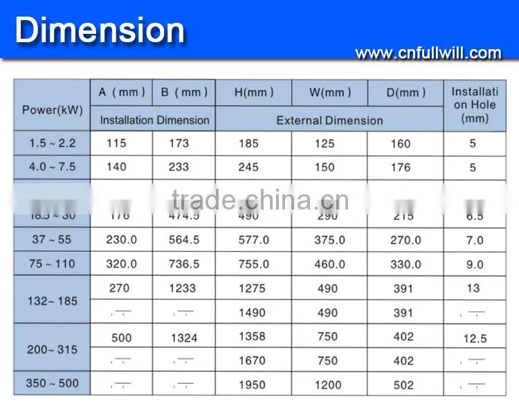 high frequency power inverter
