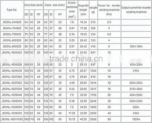 High power transformer for high frequency welding machine