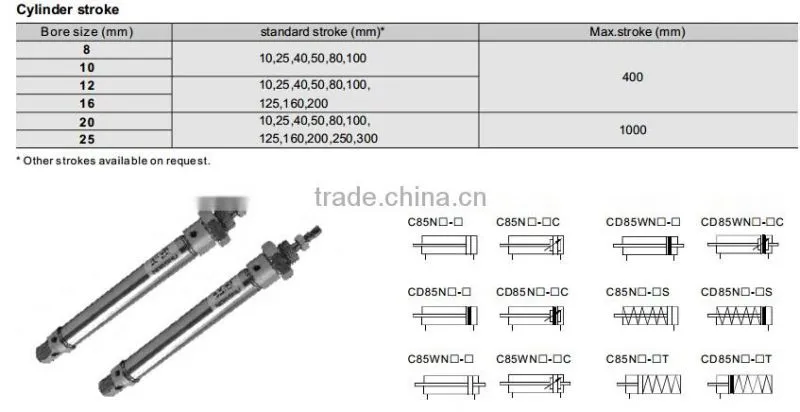 SMC Type C85 Series Pneumatic Mini Air Cylinder-ISO6432