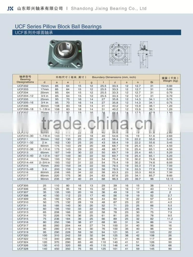 Pillow Block Bearing UCF206 Bearing Manufacturer
