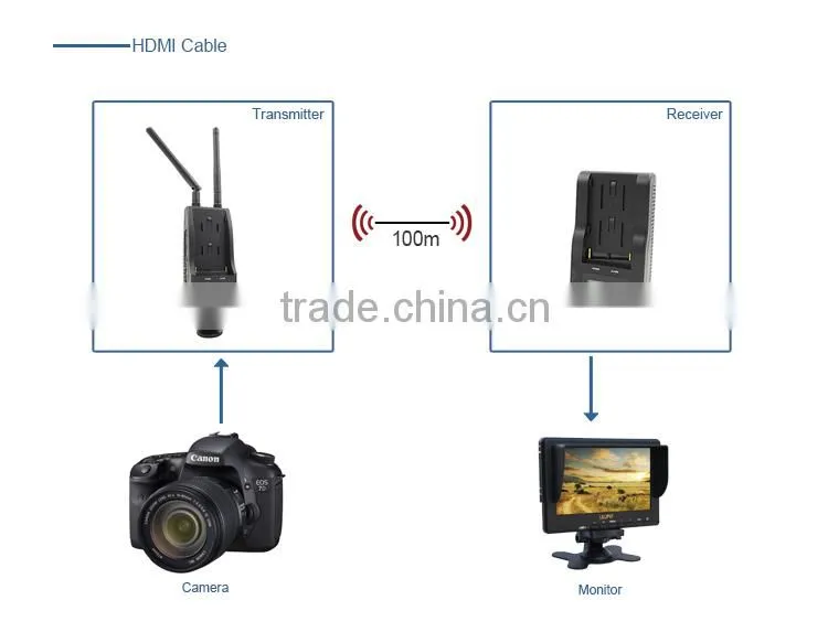 LINK-MI LM-WHD100C Full HD 1080p 5Ghz WHDI 330ft/100m Wireless HDMI Extender