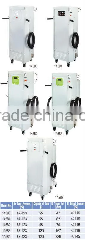 Nitrogen Tyre Inflator