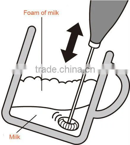 Best electric Milk Frother
