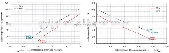 middle pressure 4RB1.5KW vacuum ring blower