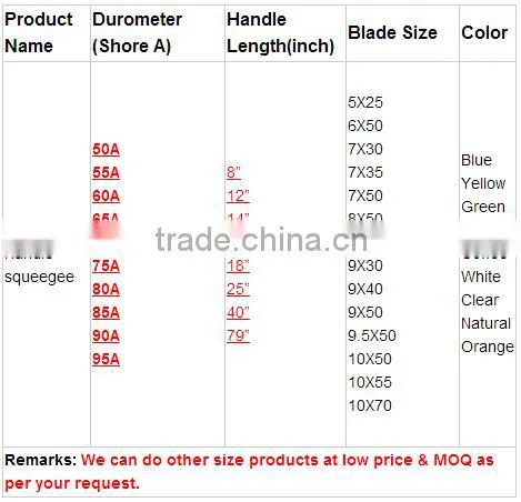 silkscreen squeegee rubber blade and handle