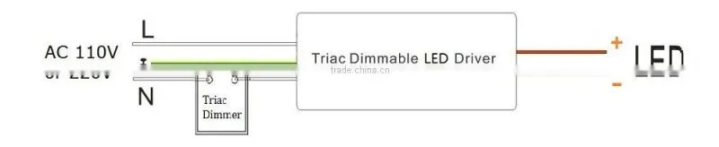 120W Single Output Constant Voltage Triac Dimmable LED Driver 12V 24V