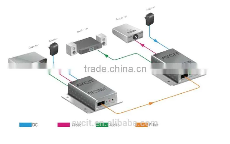 Up tp 25 km, Signal Extender, VGA Extender over Optic Fiber