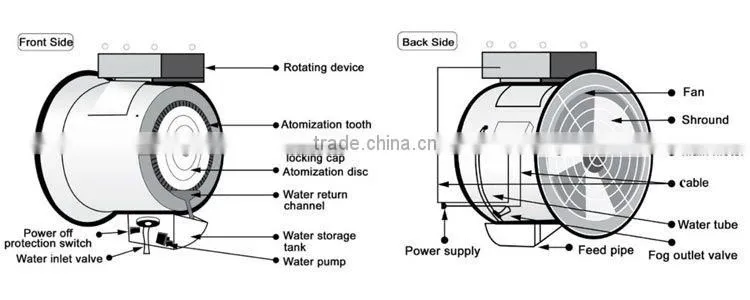 With CE suspension air cooler fan humidifier