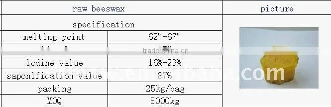 Beekeeping products crude beeswax with competitive price