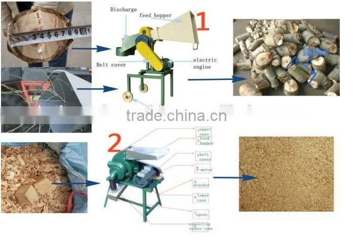CE approved cattle feed crusher/ straw hammer mill/ straw wood crusher CF198B