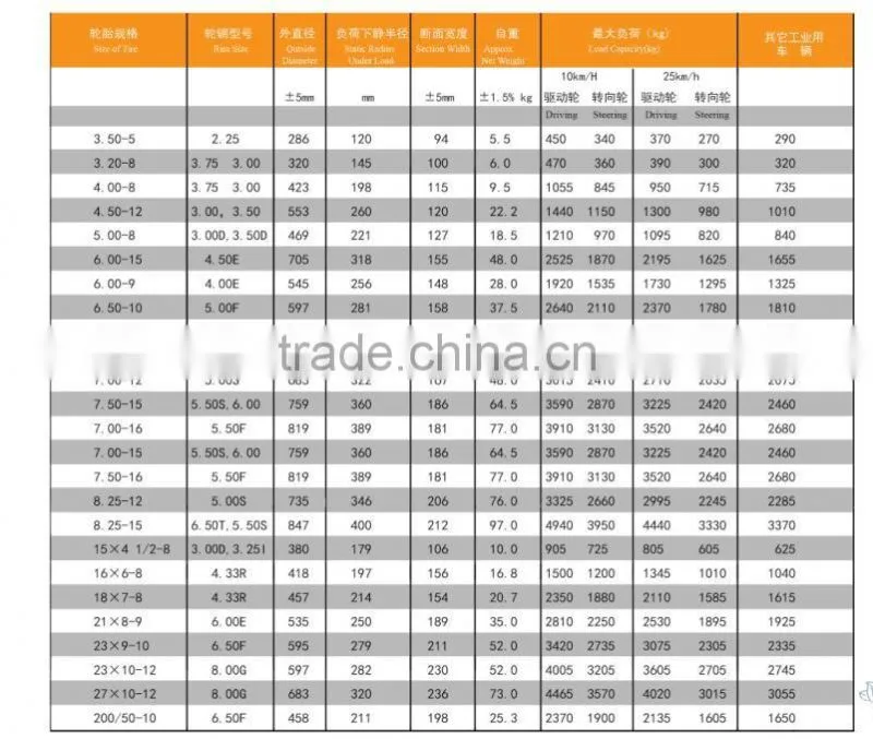 Best Chinese brand linde solid forklift tyres 8.25-12