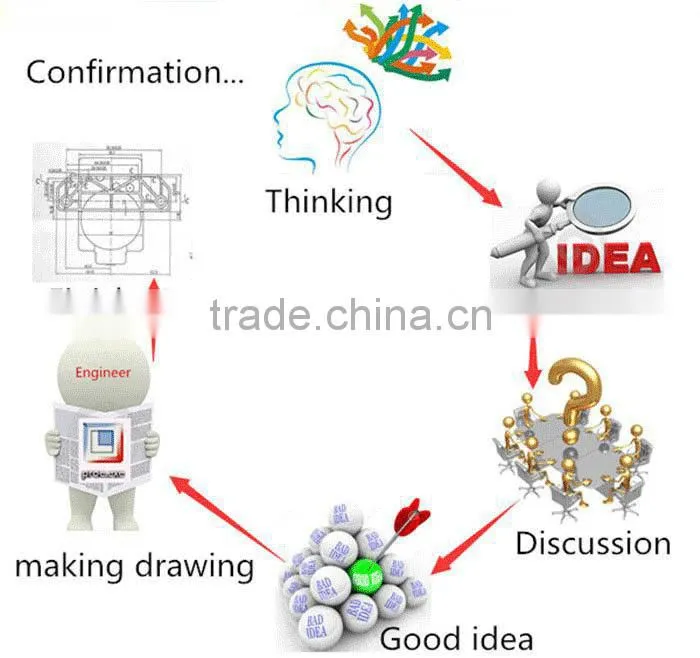Plastic Customized Injection Moulding Companies
