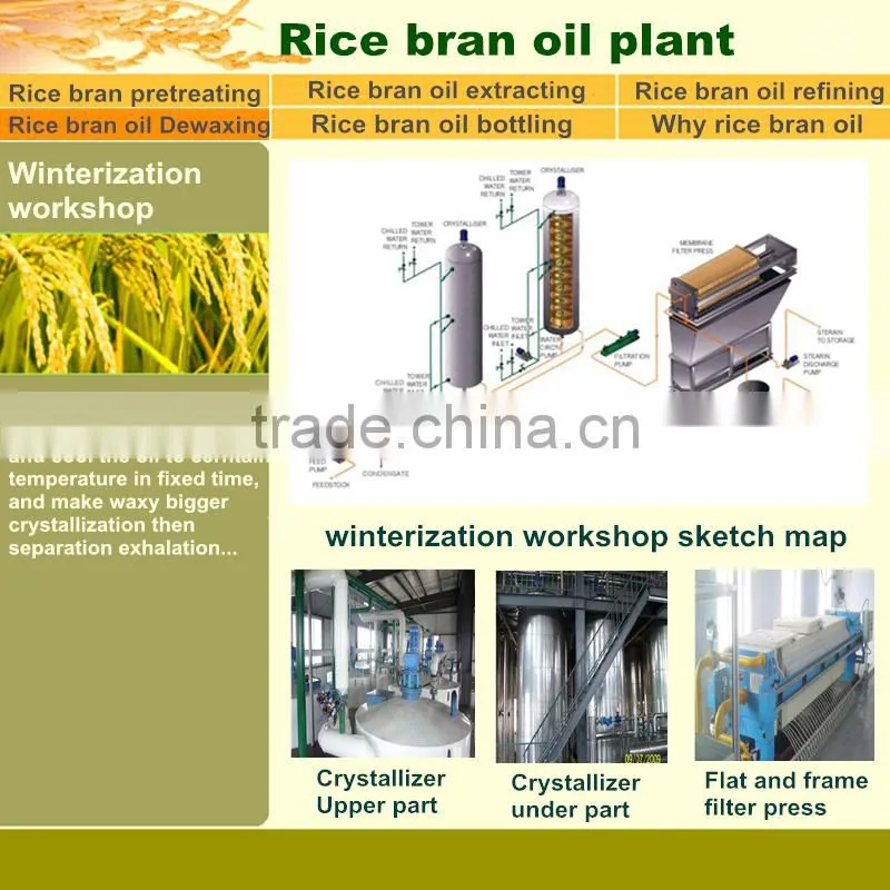 Rice bran oil plant project report and rice milling machine price with factory price,types of rice mill