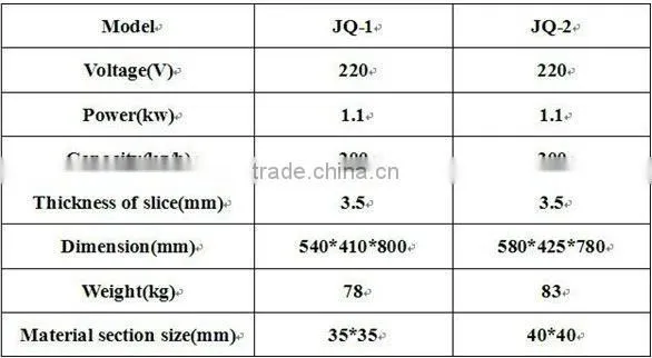 JQ Series Meat Mincer Grinder Hot Sale, High Efficiency