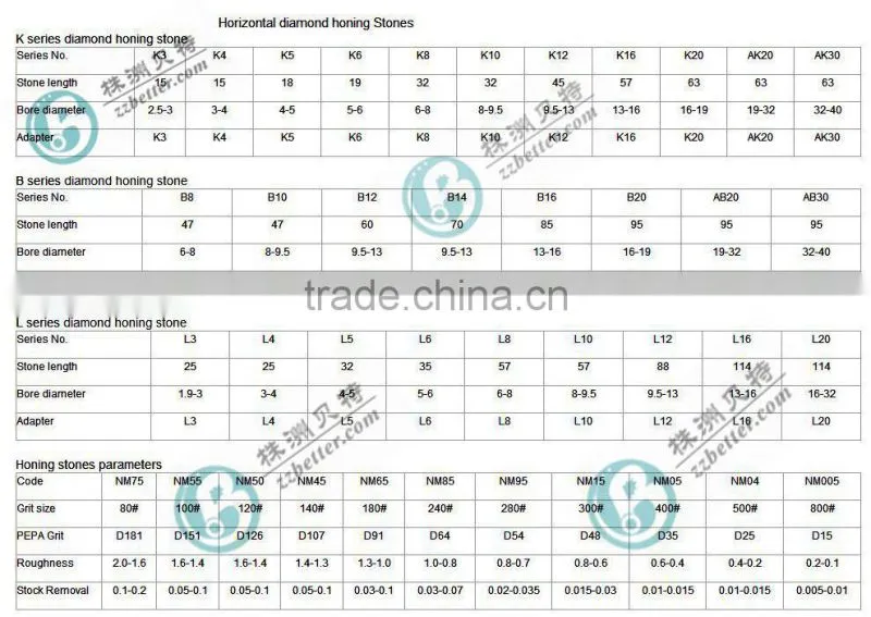 grinding mandrel K5 180CH for grinding machine