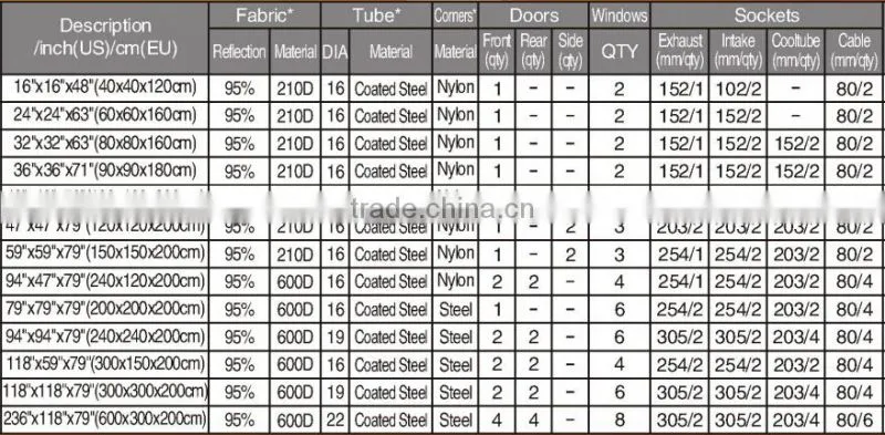 7.8'x7.8'x6.5' (240x240x200cm) Garden Grow Tent Portable Dark Room