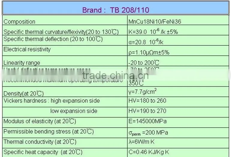 Fan Clutch Thermal Bimetal Strips Manufacturer from China