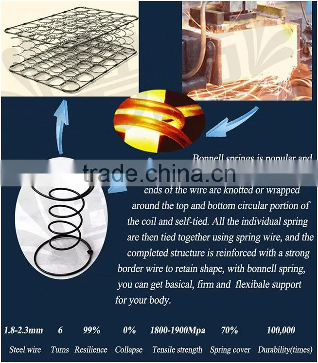 Ecopaedic cheap whole sale price hotel Compressed thin Mattress