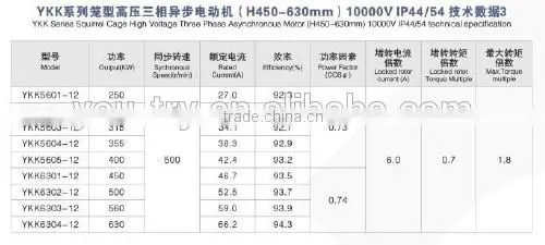 YKK Series 10KV Squirrel Cage High Voltage three phase asynchronous motor (450-630)mm)