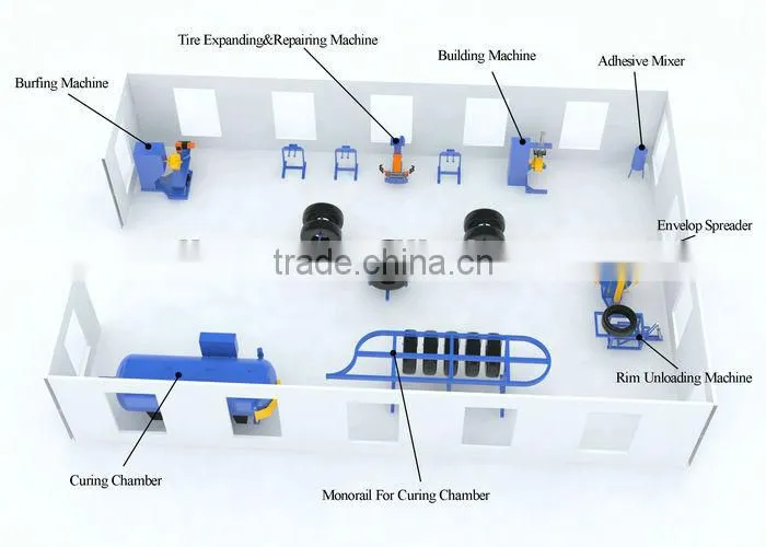 Tyre Retreading Machine/Tyre Buffing Machine