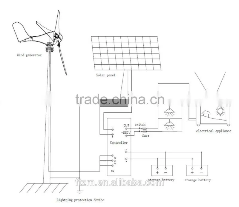 Wind Solar energy road lamp