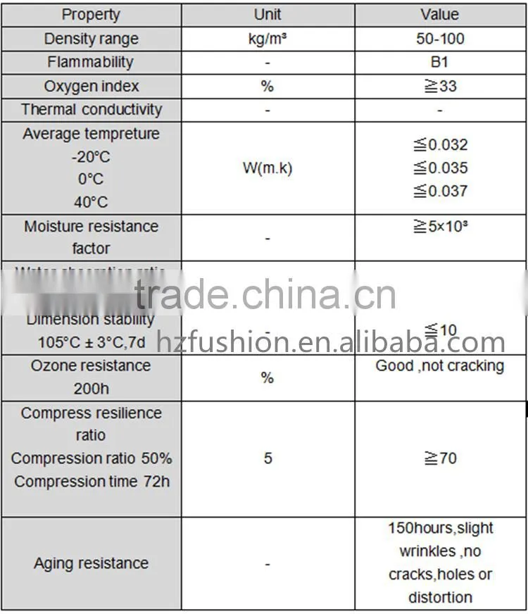 Professional manufacture cheap NBR/PVC insulation panel