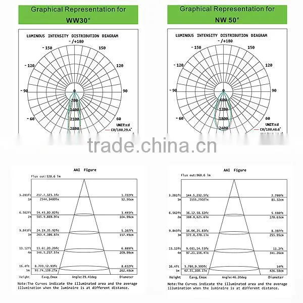 China factory 2016 hot sales 15W cob led downlight with 5 years warranty
