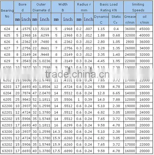 bearings 626zz deep groove ball bearing