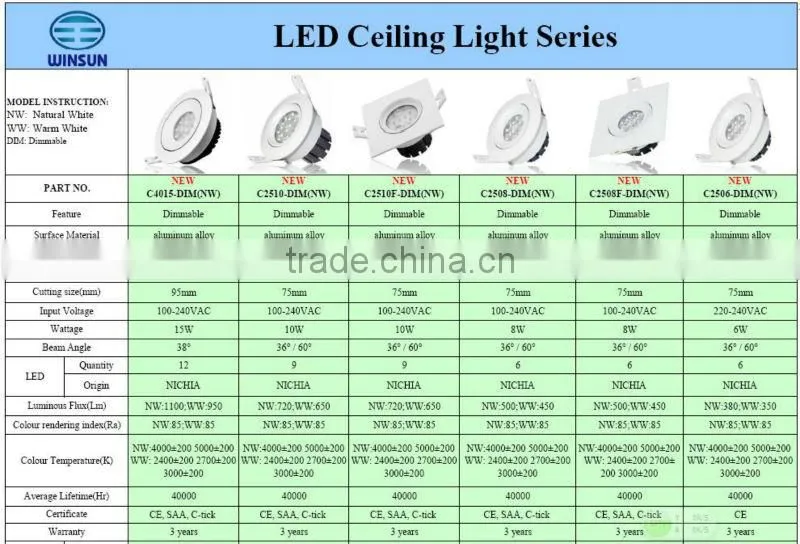 new product lighting led ceiling light fixtures 8w adjustable