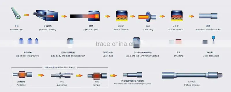 API 5DP drill pipe/made in China