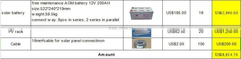 Home Application 5kw Solar Energy System solar for small home