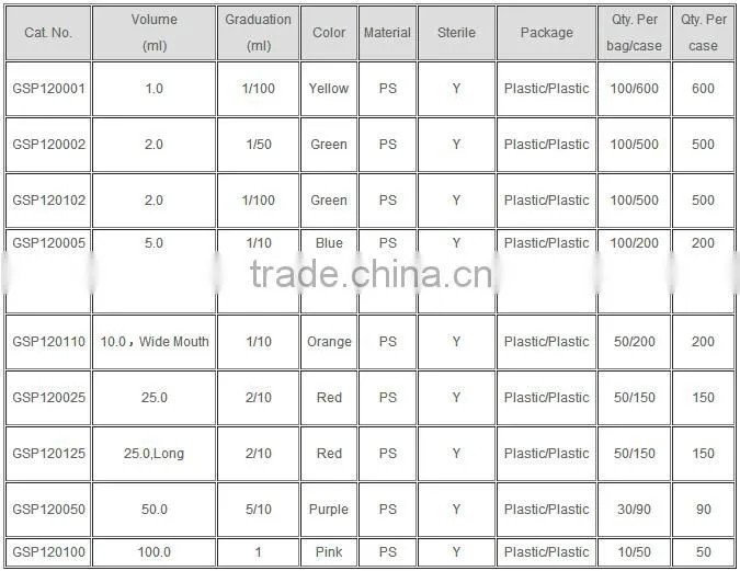 Gamma Radiation Sterilization Equipment Serological Pipette