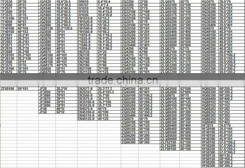 China supply high level plastic industrial cable and hose carrier