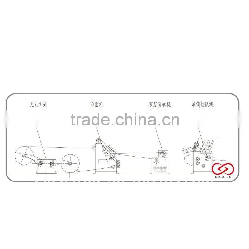GIGA LXC 2 Layers Corrugated Cardboard Corrugated Iron Sheet Making Machine