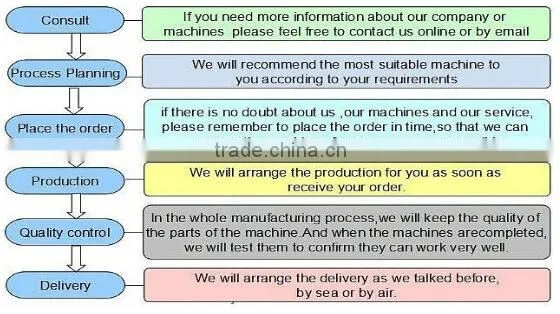 2016 trending products low cost cnc milling machine with competitive price